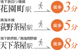 地下鉄四ツ橋線 花園町駅 徒歩3分 南海本線 荻野茶屋駅 徒歩5分 地下鉄堺筋／南海高野線 天下茶屋駅 徒歩8分