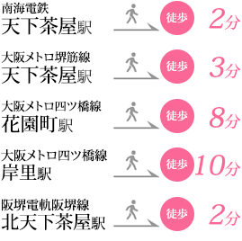 南海電鉄／地下鉄天下茶屋駅 徒歩3分 阪堺電軌阪堺線北天下茶屋駅 徒歩2分 地下鉄四ツ橋線岸里駅 徒歩10分